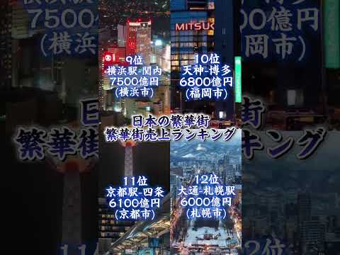 日本の繁華街の繁華街売上ランキング！！