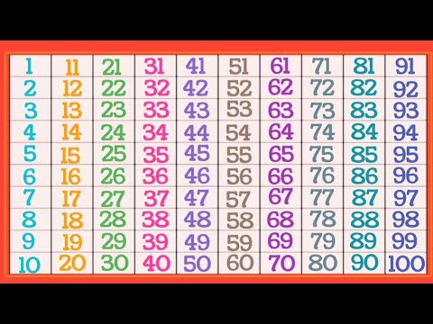 12345678910 | counting | 123 | ginti | number | 1 to 100 | apple | abcd | english counting | 12345