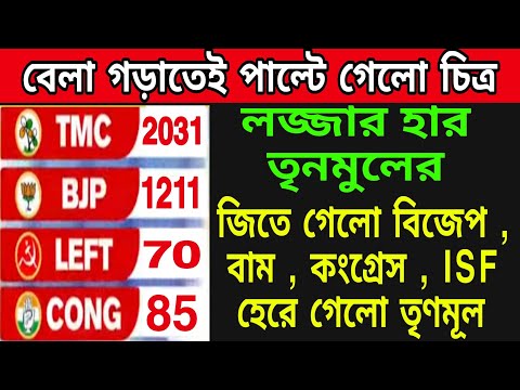 🟠লজ্জার হার হলো মমতার নিজের মামার বাড়ির এলাকায় হারলো মমতা । একাধিক জাগায় জয়ী বাম, কংগ্রেস, বিজেপি ।