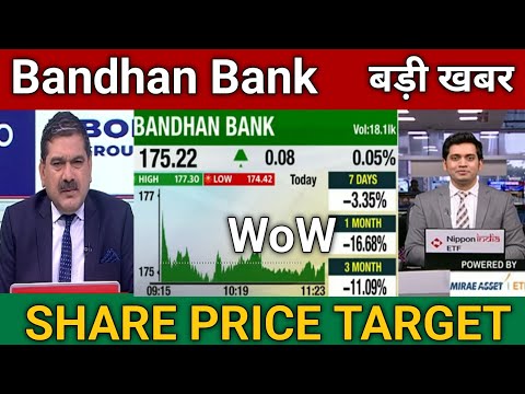 Bandhan Bank Share Latest News Today