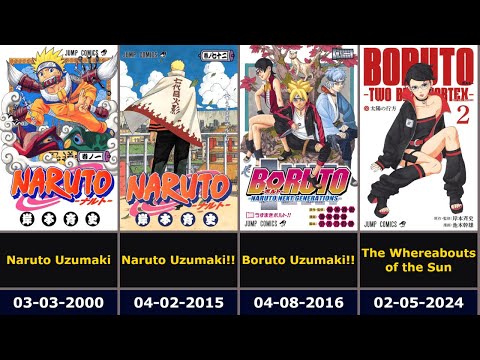 Manga Naruto All Volume Covers (Naruto Volume 1 - Boruto: Two Blue Vortex Volume 2)