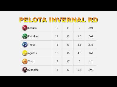 Posiciones Pelota invernal RD 26 noviembre del 2024