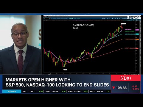 Can the SPX Bounce Off Key Support Level?