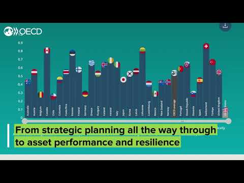 OECD Infrastructure Toolkit