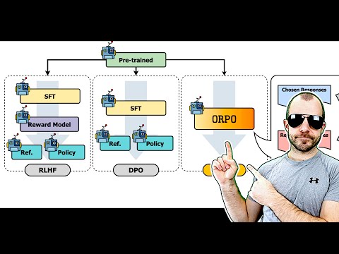 ORPO: Monolithic Preference Optimization without Reference Model (Paper Explained)