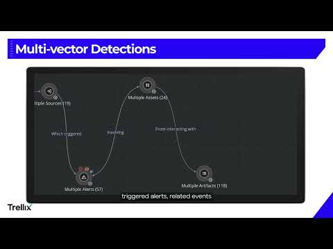 Generative AI-Powered XDR. When seconds matter.