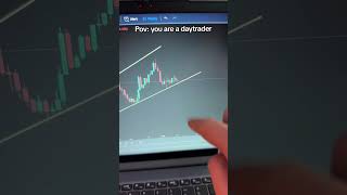 daytrading ismy life #trading #daytrading101 #forex #forextrading #tradinglife #tradingview