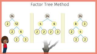 Prime Factorization by Factor Tree Method Grade 4