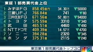 ①2008年10月16日　リーマンショック 歴代2位の下落率