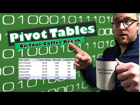 Pivot Table Excel Tutorial (Learn Fast!)