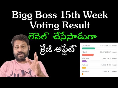 15th Week Thursday Voting Result | Bigg Boss 8 Telugu | JD Updates