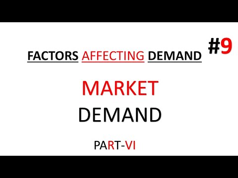 🔴Factors affecting Market Demand| |Determinants of Market Demand|| Class 11 Microeconomics|