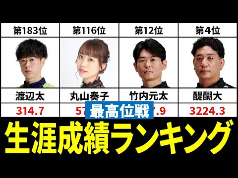 最高位戦生涯成績ランキング(2024年版)【最高位戦日本プロ麻雀協会/リーグ戦/タイトル戦】