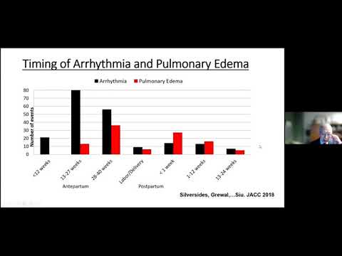 Schulich Heart Program Grand Round– Cardio-Obstetrics: A 'New' Discipline in Cardiology