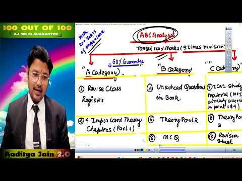 Ultimate Strategy to Revise Full CA Final AFM Syllabus Before Exams!