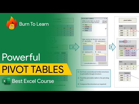 Pivot Tables Made Easy | Excel