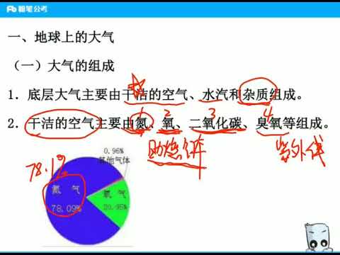 2020公务员考试 方法精讲 地球上的大气和水34