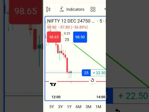 🔴 Live option scalping trading   9th December option trading #nifty #banknifty