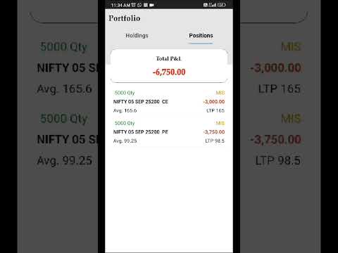 Nifty50 intraday trading from 15000 loss to 14000 profit #niftytrading #nifty #intradaytrading