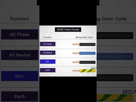 Essential Color Coding for Power circuits: AC and DC #electrician