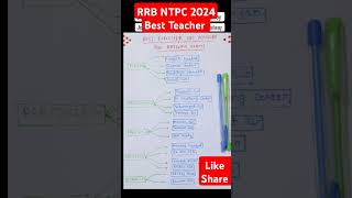 Rrb ntpc 2024 Best teacher for   Preparation | Railway best teacher #ntpc #railwayntpc #ntpc2024