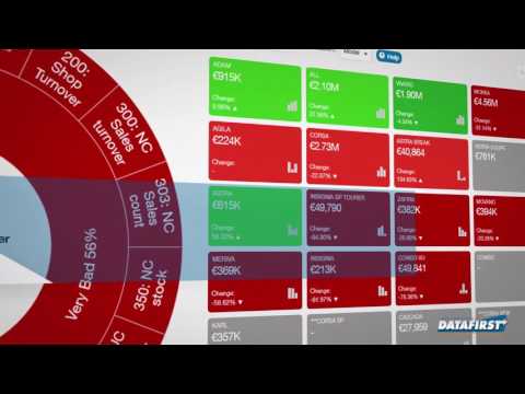 DATAFIRST DataCar BI Business Intelligence solution for Car Dealers