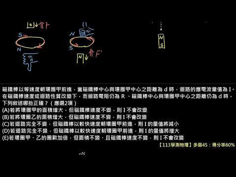 【113學測物理】44、45單選：磁棒移動過程對線圈所產生的感應電流變化