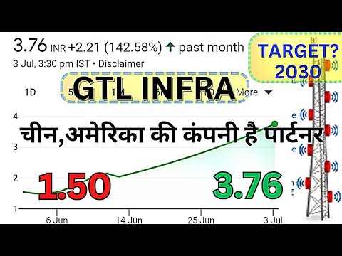 🔥GTL INFRA मे चीन एवम् अमेरिका की कंपनी की है इन्वेस्टमेंट🔥 Latest analysis GTL INFRA 🔥 TARGET 🎯