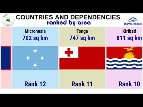 Ranking Oceanian countries by AREA| TOP 10 Channel