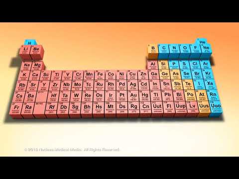 Periodic Table