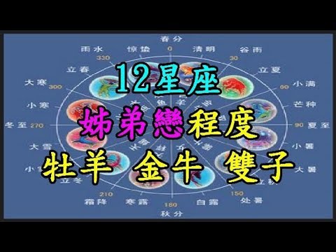 【12星座】 姊弟戀程度 【牡羊座】 【金牛座】 【雙子座】 TREND64 最熱門新聞