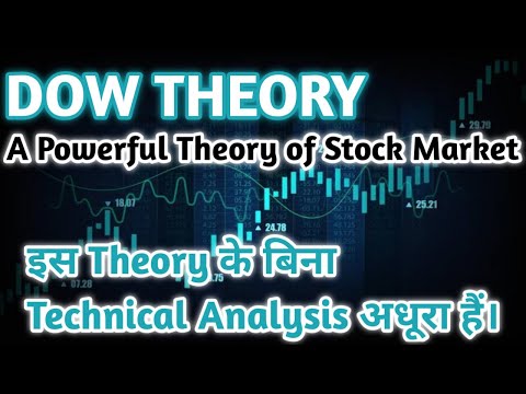 Learn Dow Theory | Dow Theory in Technical Analysis