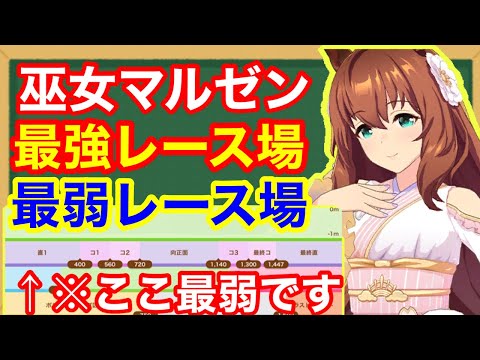 【ウマ娘】※罠固有注意「正月マルゼンスキー」の強み弱みを徹底解説！！【正月ガチャ】