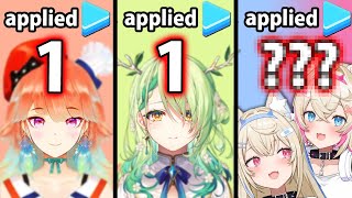 Fauna, Kiara realize how many times Advent had to apply to HoloEN: