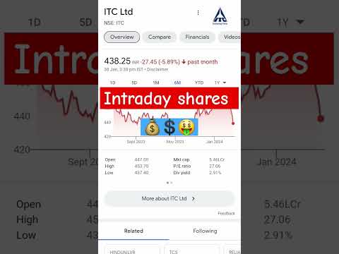 #share 🔥♥️itc share others 2stock intraday good luck 👍👍👍👍