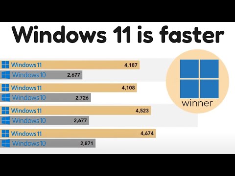 Windows 11 24H2 performs better than Windows 10