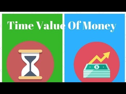 3.1 ADVANCED CORPORATE FINANCE/ TIME VALUE OF MONEY