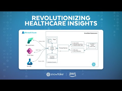 LAB | Revolutionizing Healthcare Insights with Snowflake Cortex and Microsoft Fabric