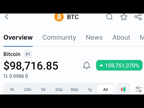 Bitcoin Big News !!!