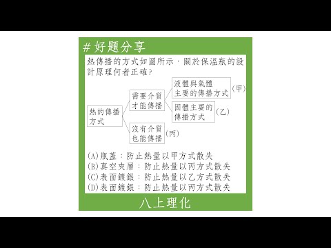 【八上好題】保溫瓶的設計原理