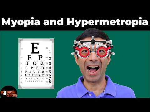 Myopia and Hypermetropia