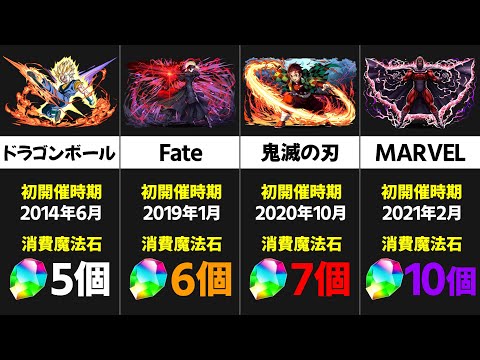 【パズドラ】コラボガチャを1回引くのに必要な魔法石