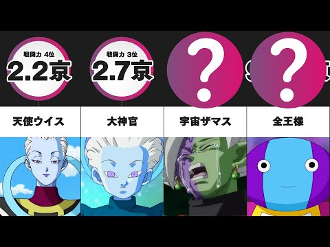 ドラゴンボール戦闘力ランキングwwww【令和版】