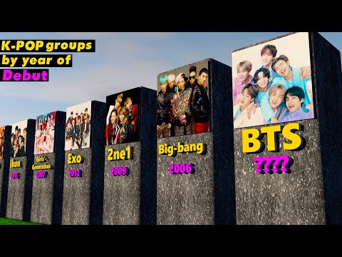 Most popular K-pop groups by year of debut