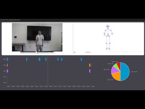 Unsupervised Extraction of Human-Interpretable Nonverbal Behavior