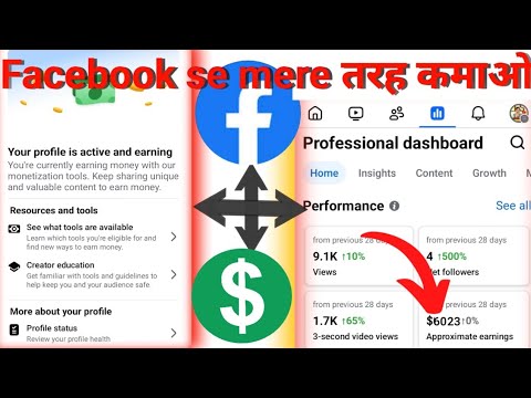 Facebook Monetization Eligible  atuz in Hindi jankari | Facebook ko Monetize kese kare 2024