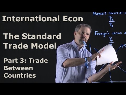 International Economics: Standard Trade Model: Part 3 - Trade Between Two Countries