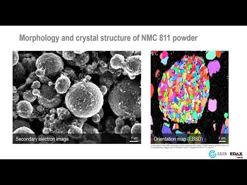 Determining Lithium Content by the Composition by Difference Method