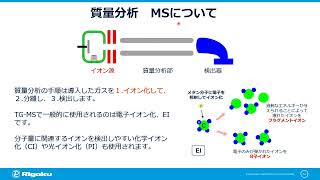 電池セミナー『熱分析によるリチウムイオン電池の安定性評価・反応解析』