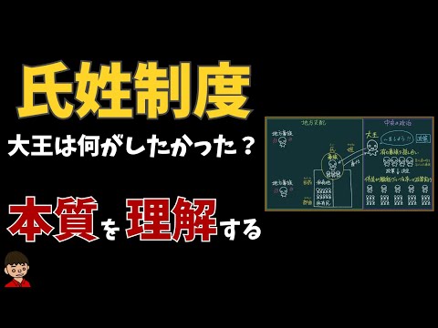 ヤマト政権の氏姓制度についてわかりやすく解説【日本の歴史】